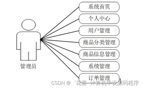 基于SpringBoot的農(nóng)產(chǎn)品銷售與管理系統(tǒng)設(shè)計(jì)與實(shí)現(xiàn)