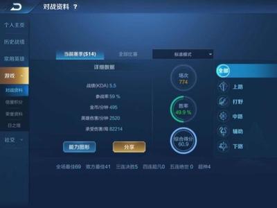 王者榮耀 KPL最高KDA超13.6，官方認證KDA多少才算不坑？一探信息面板背后秘密
